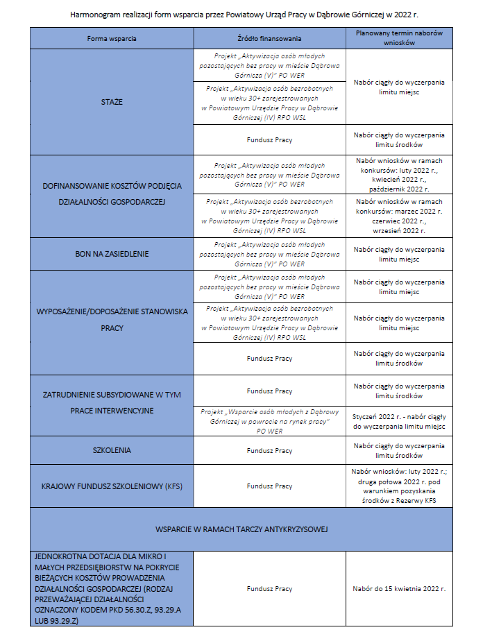 Harmonogram realizacji form wsparcia w 2022 r.