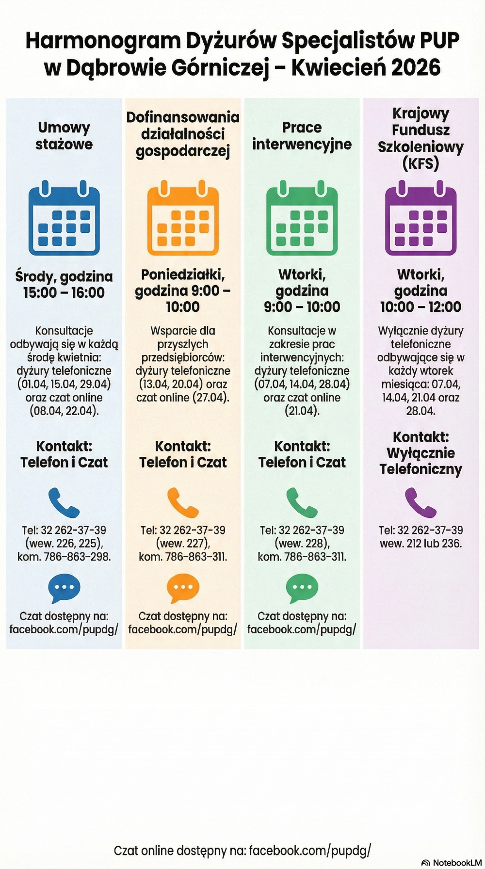 Grafika przedstawia harmonogram dyżurów pracownikó PUP w miesiącu kwietniu 2026 r. w formie dyżurów telefonicznych i czatów